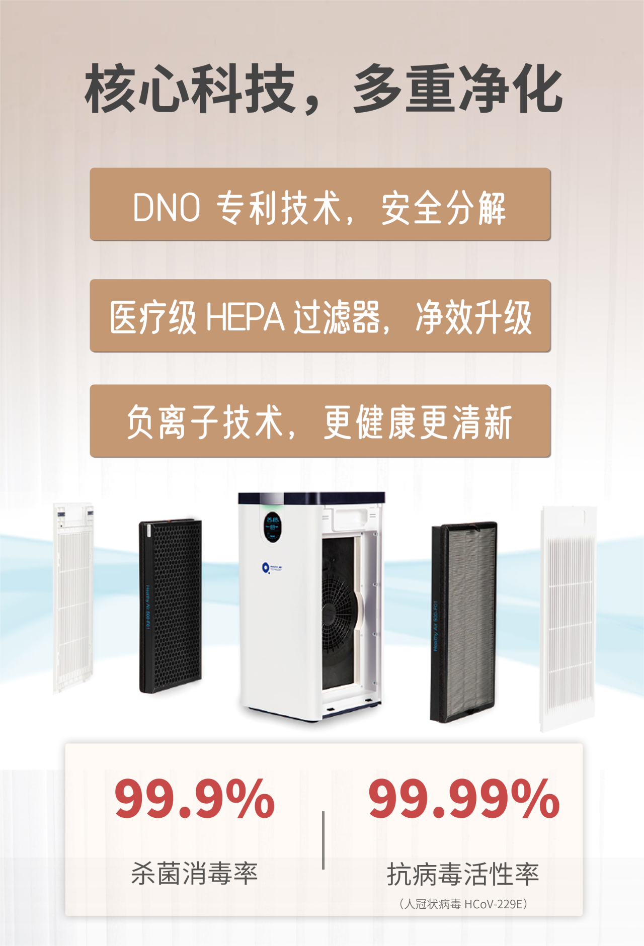 支原體與流感來勢洶洶！得高空氣凈化器守護一方安心空間    image3