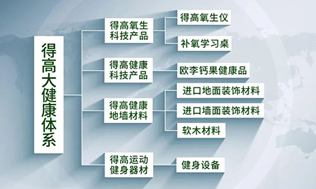 邁入集團化發展新階段|得高健康家居（集團）有限公司再啟新篇！